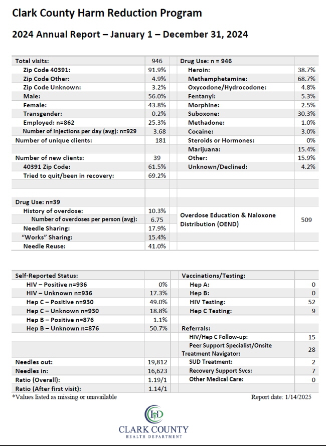 24 Annual Report