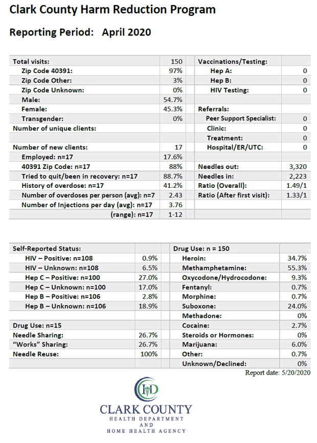 Report April 20