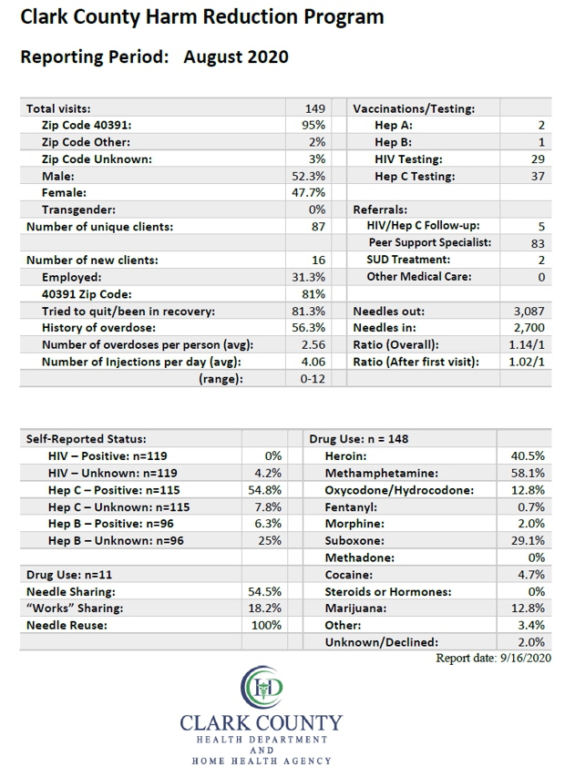 Report August