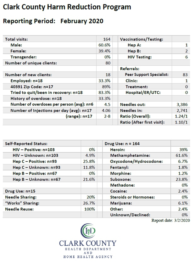Report Feb 20