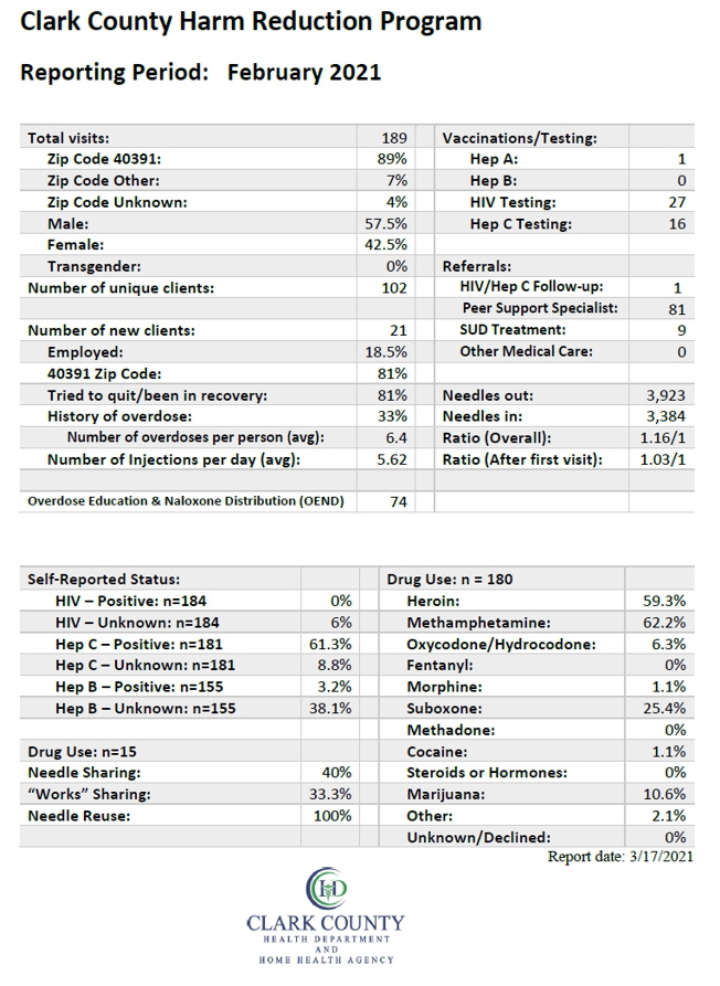 Report Feb 21