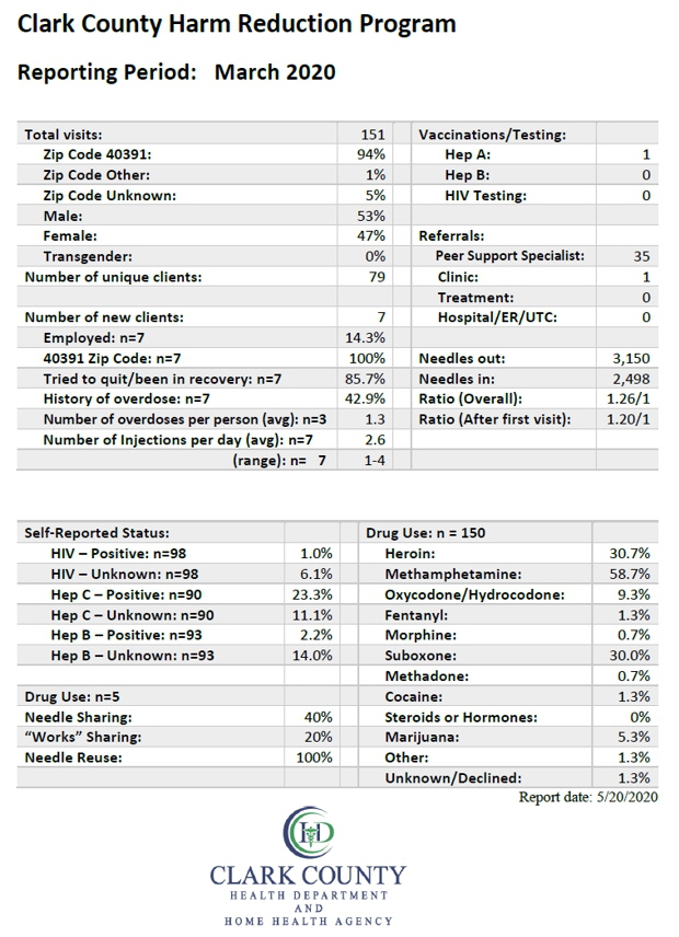 Report March 20