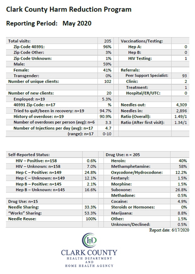 Report May 20