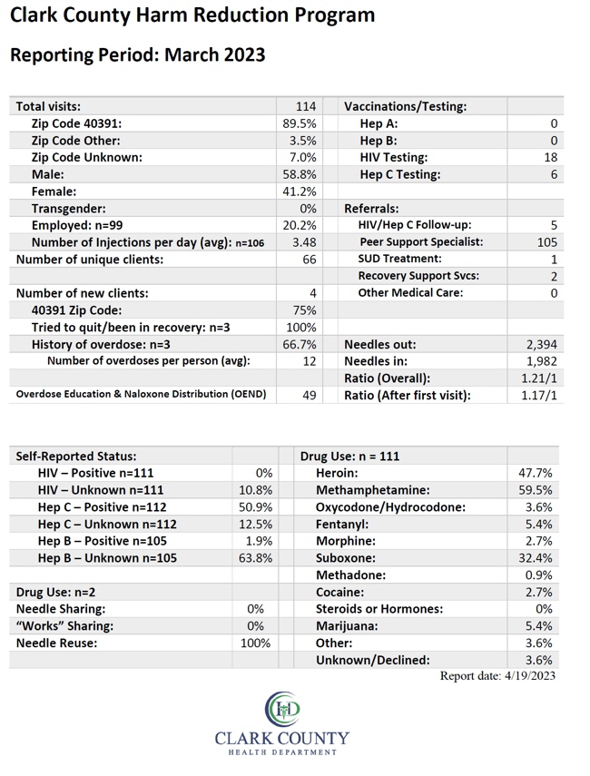 report march 23